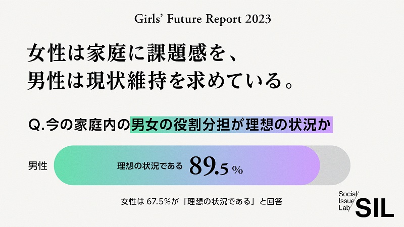 Girls' Future Report 2023 ジェンダーギャップ
